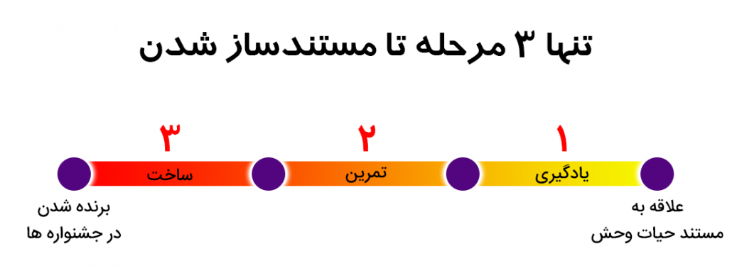 3 مرحله تا مستندساز شدن